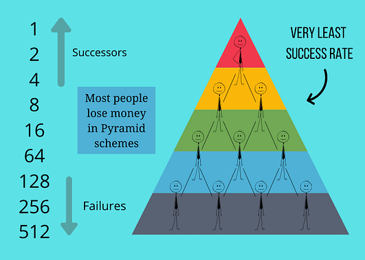 pyramid marketing